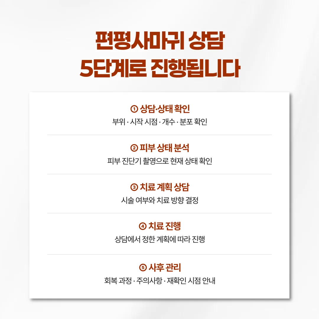 더힘찬한의원 해운대의 편평사마귀 상담 다섯 단계 흐름도